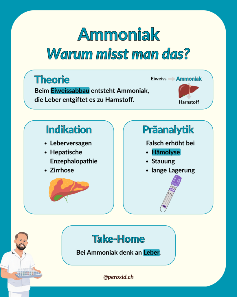 ammoniak