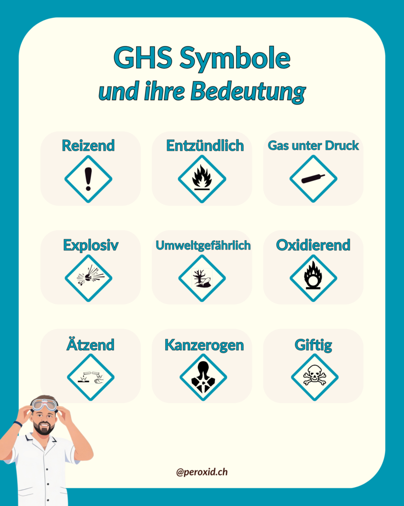 GHS Symbole 819x1024