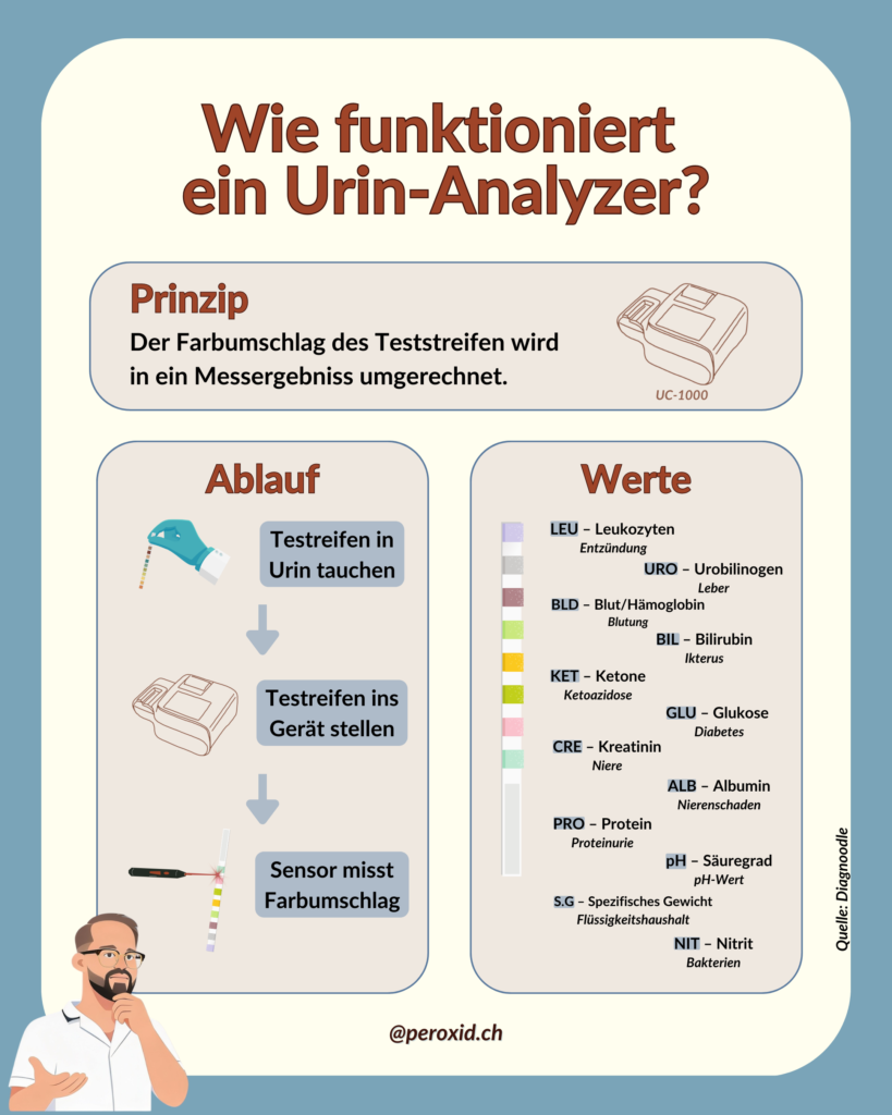 urin analyzer