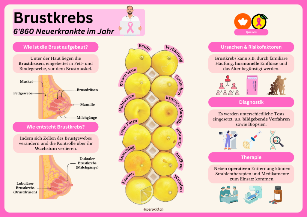 brustkrebs