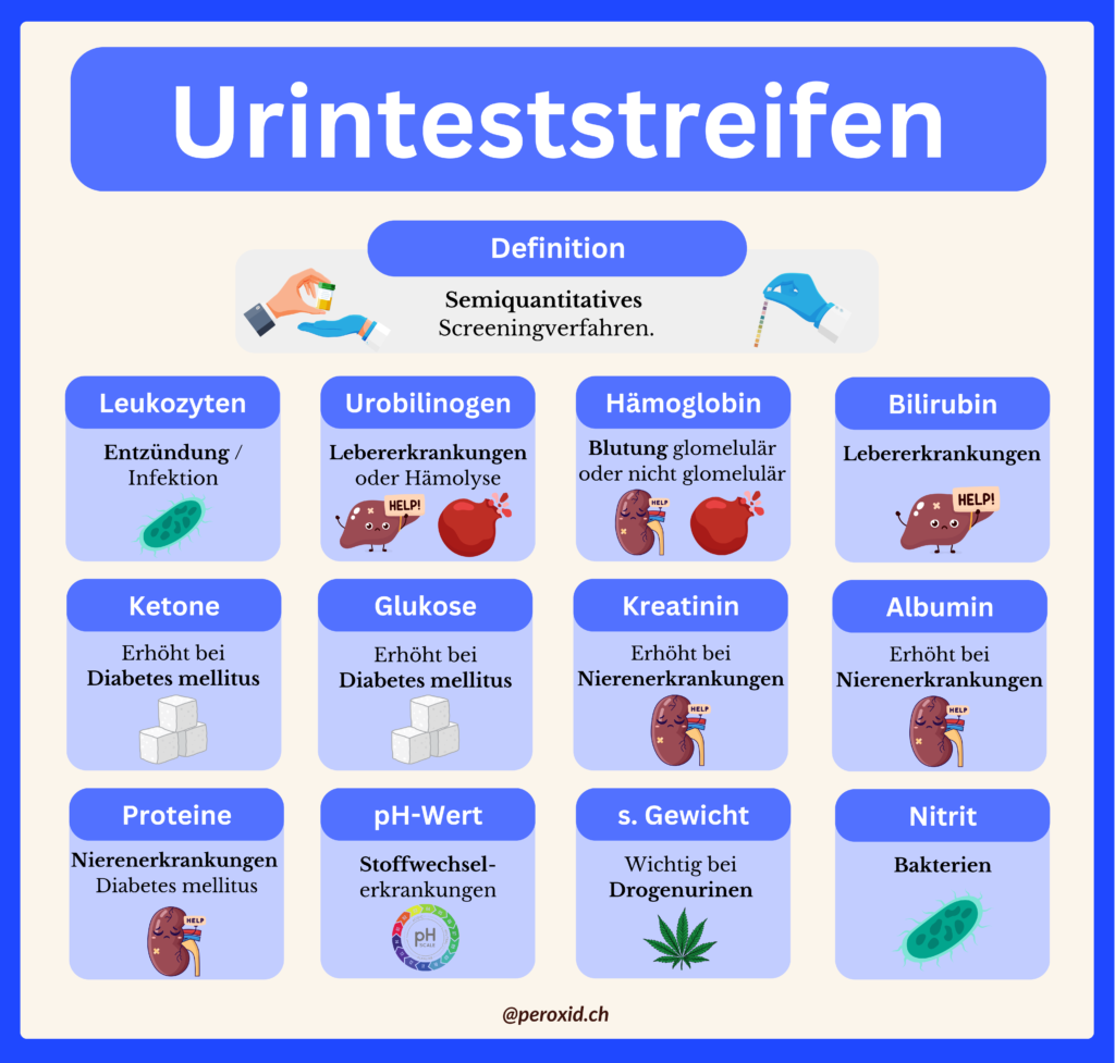 Urinteststreifen