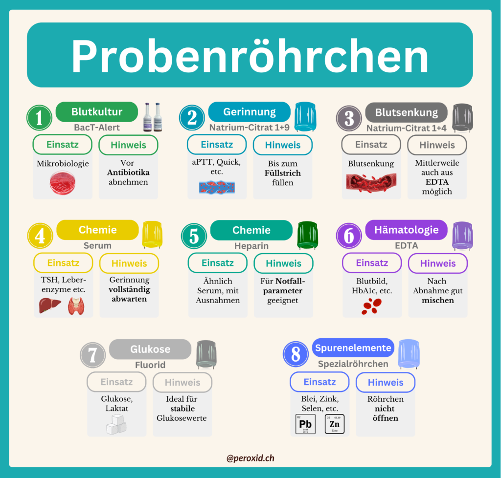 Probenröhrchen