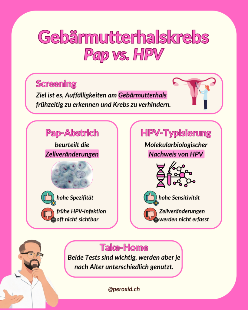 Pap Vs. HPV 819x1024