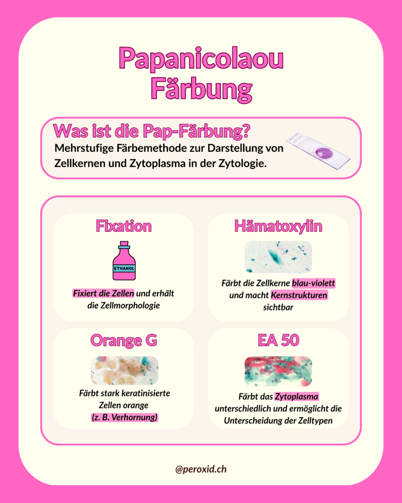 papanicolaou färbung