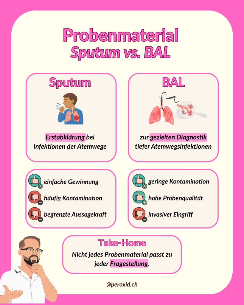 sputum vs. bal